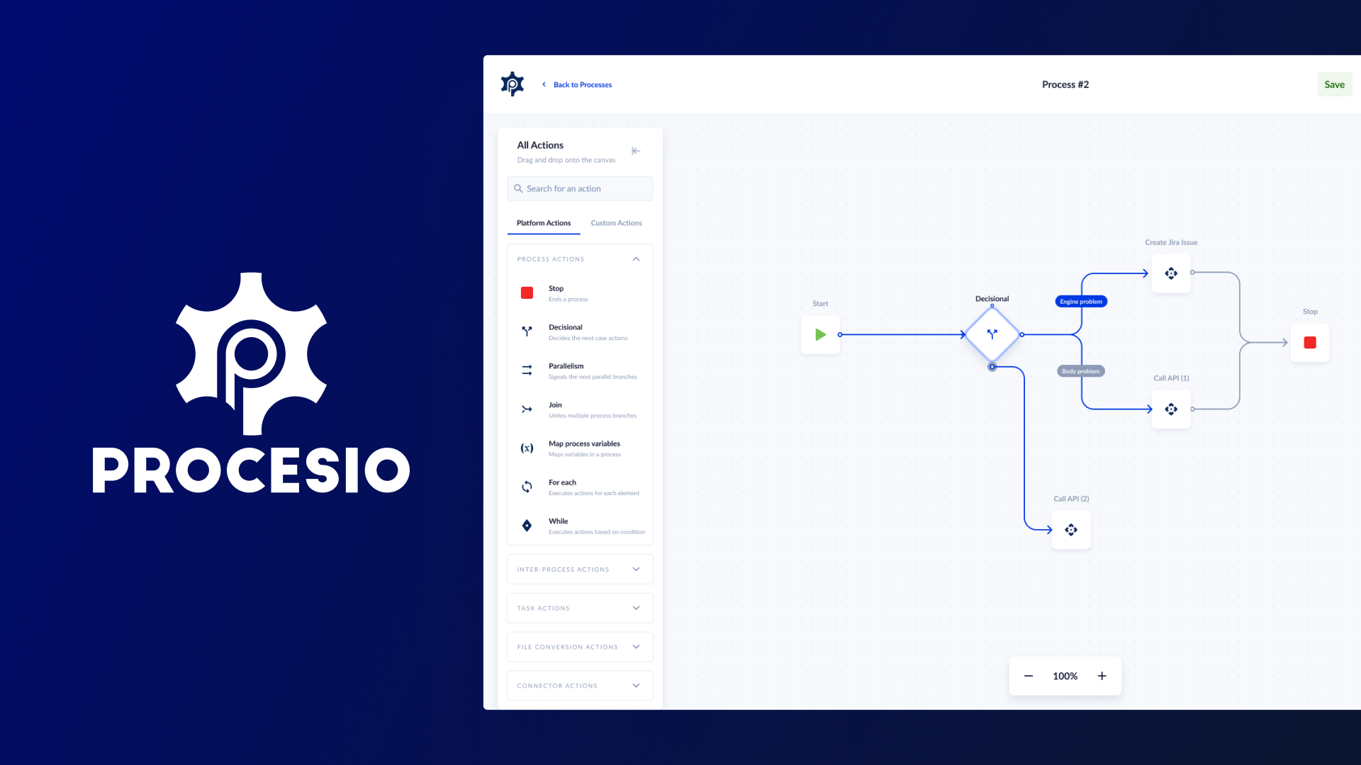 No-code PROCESIO: A blog about building software with no-code
