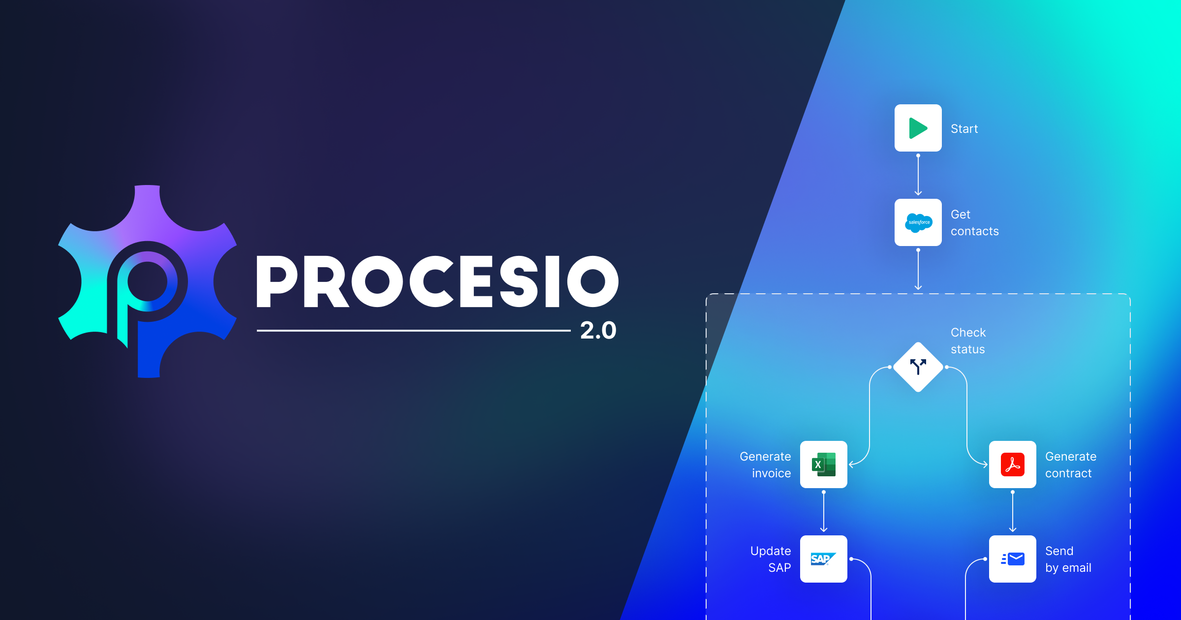 PROCESIO April 2022 Community Updates